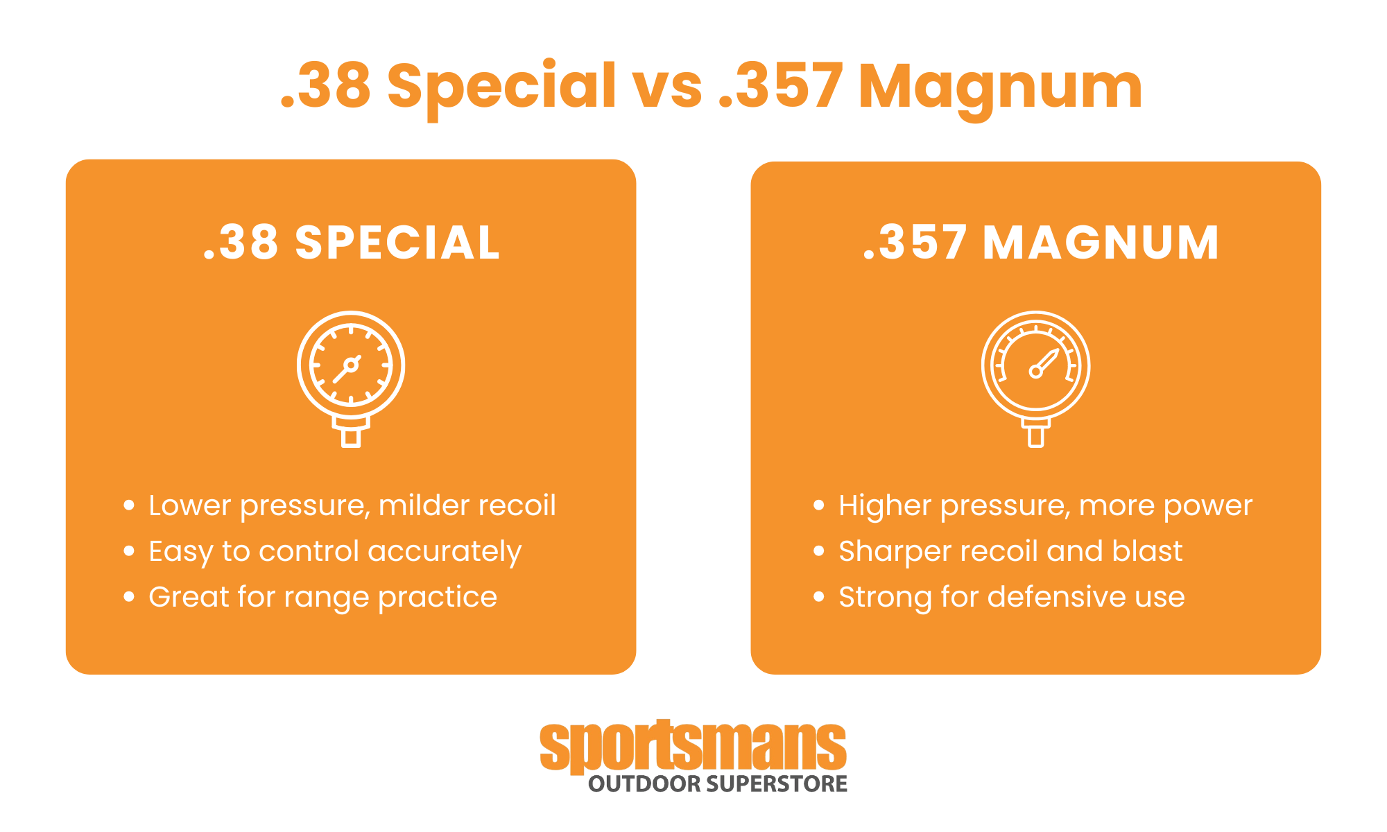 Comparison showing the milder recoil of .38 Special and the greater power of .357 Magnum