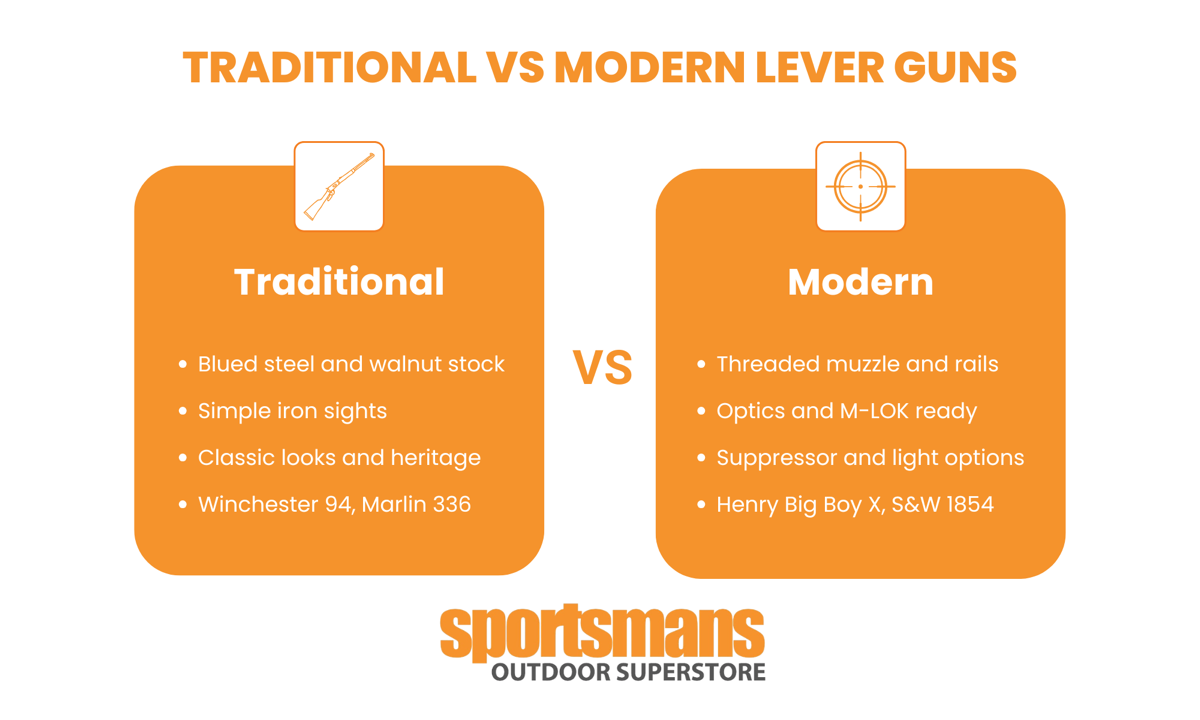 Traditional lever guns compared with modern lever guns