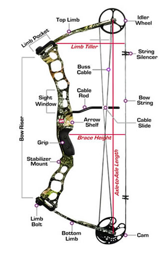 Compound Bow Components