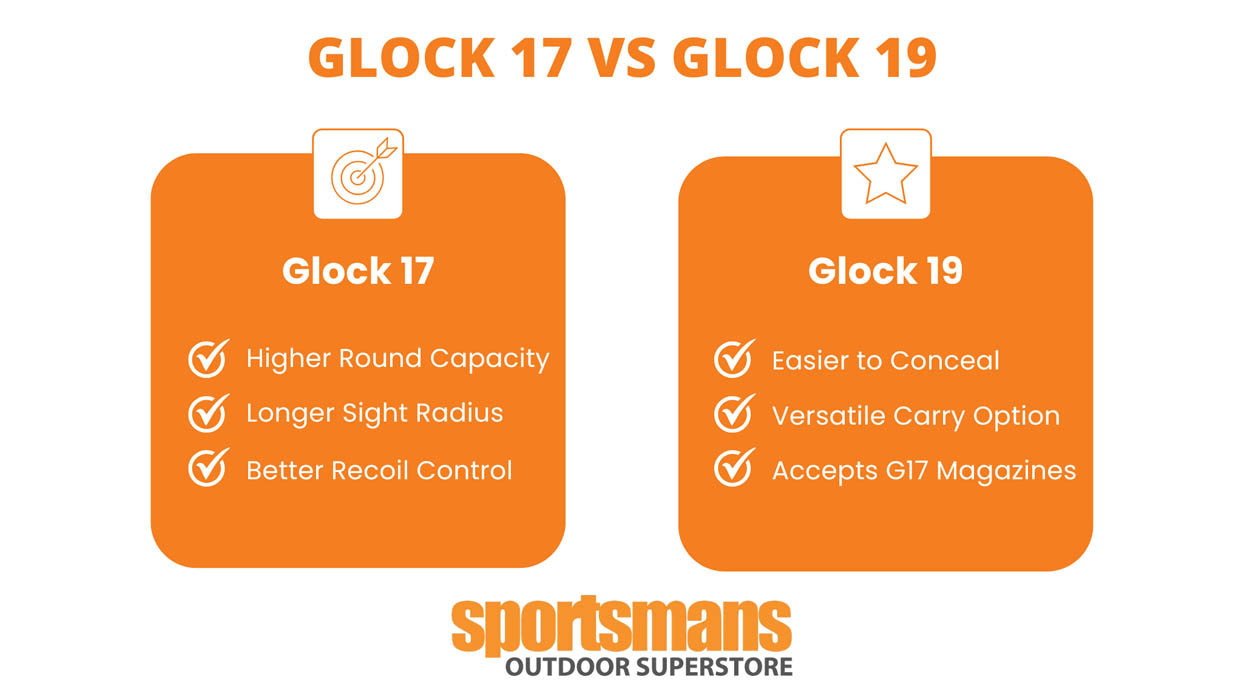Glock 17 vs Glock 19