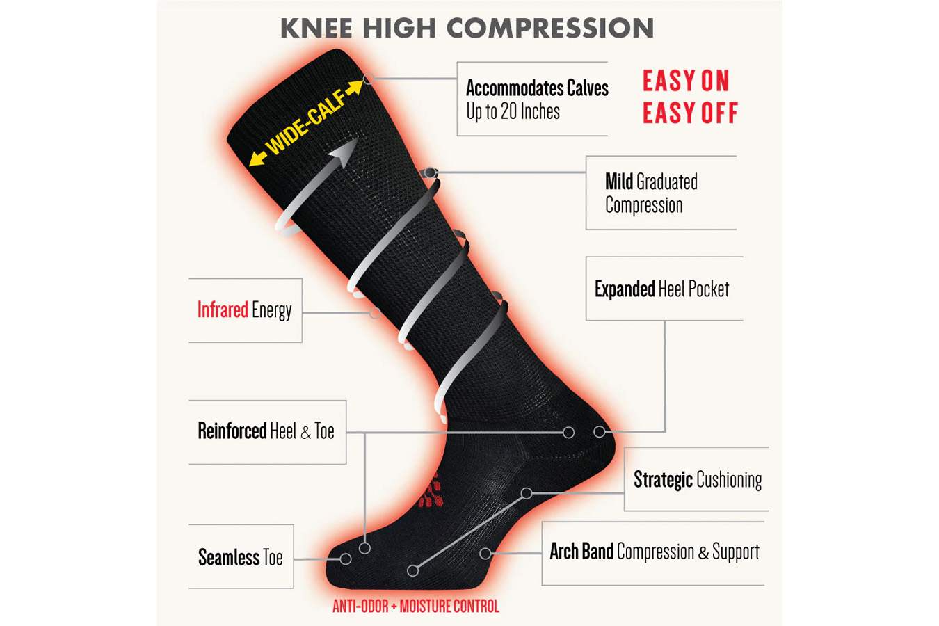 Trueenergy Knee High Compression Socks 2 Pack S/M Black