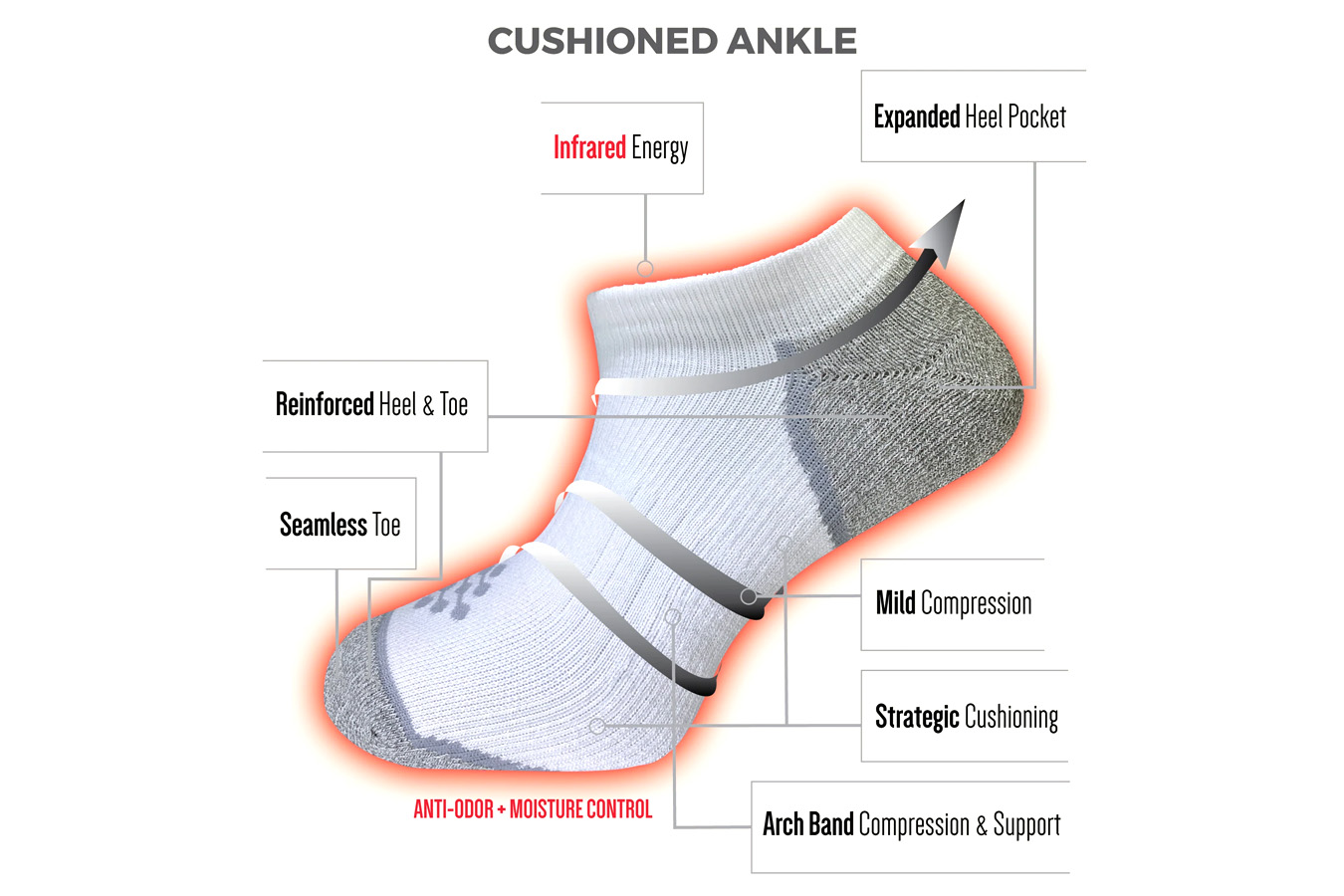 Trueenergy  Ankle Socks 3 Pack S/M