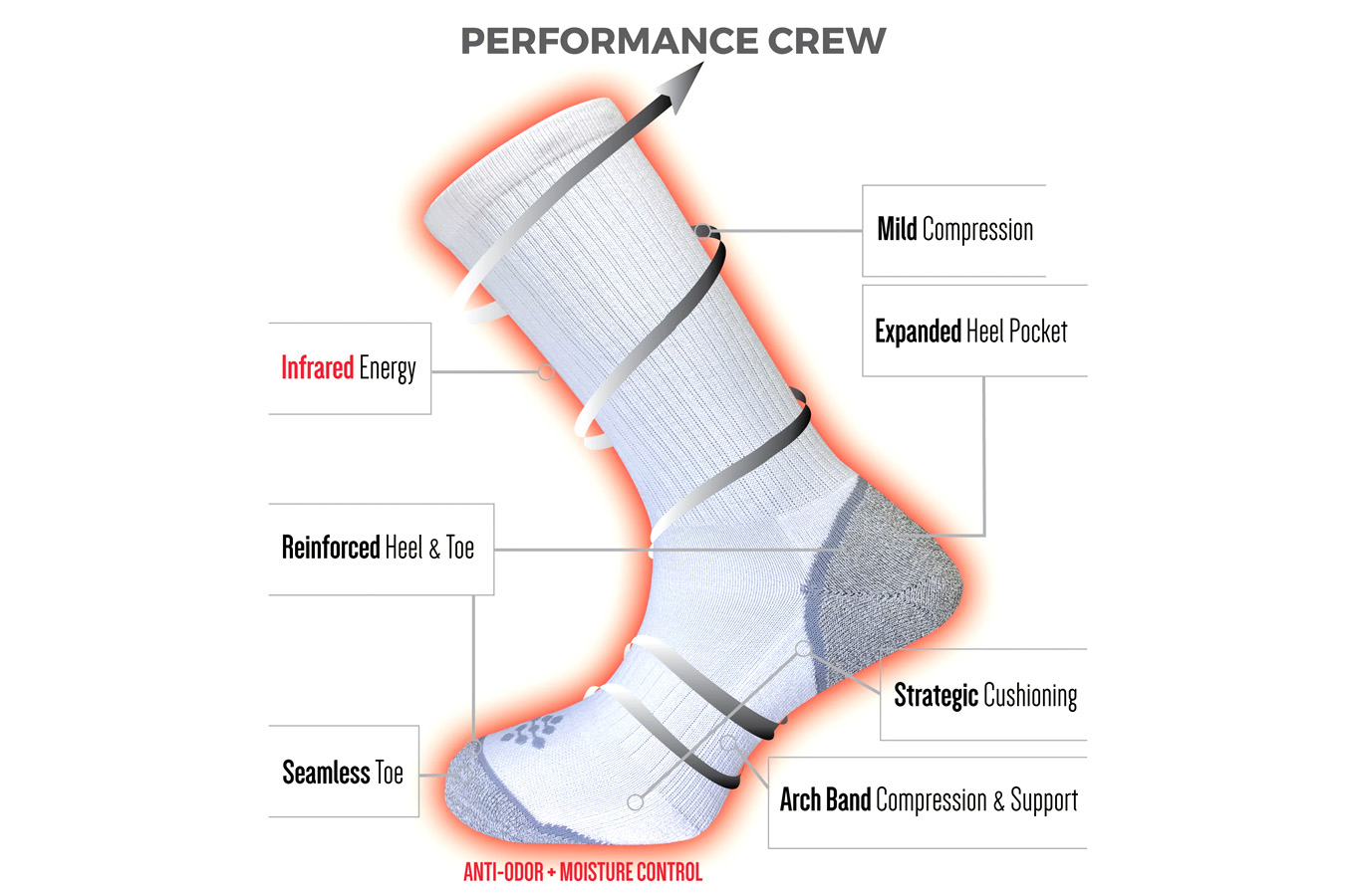Trueenergy Compression Crew Socks 3 Pack L/XL