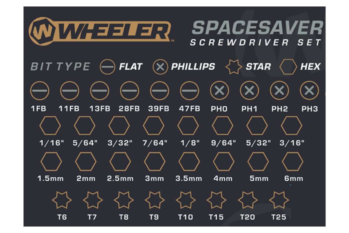 WHEELER ENGINEERING  36 Piece Spacesaver Screwdriver Set